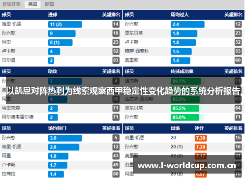 以凯恩对阵热刺为线索观察西甲稳定性变化趋势的系统分析报告